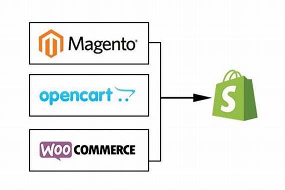 Shopify Migration