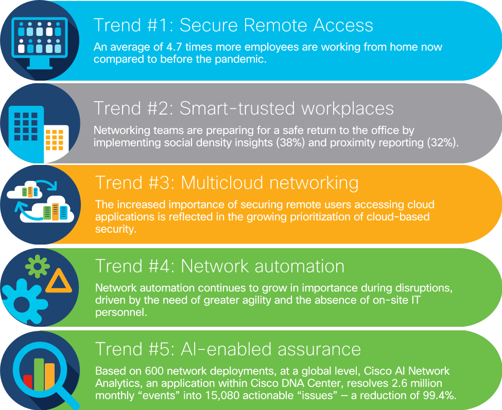 cisco future