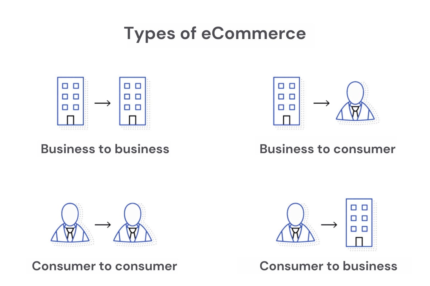 E-Commerce Business Model
