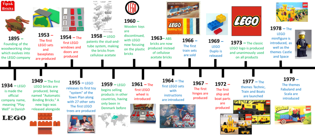 The History of LEGO