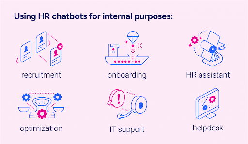 Top 12 Chatbot Trends and Statistics to Follow in 2024 7 Bots for internal use for Enterprises