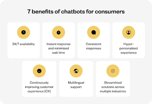 Top 12 Chatbot Trends and Statistics to Follow in 2024 5 Chatbots Predicting Customer Behavior