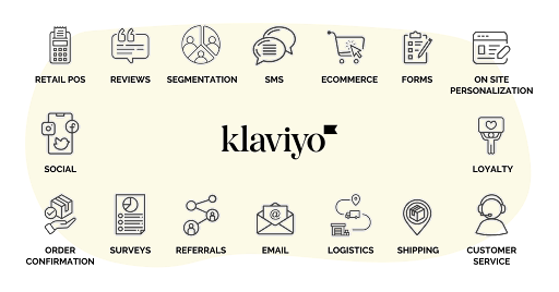 Klaviyo Unveils Klaviyo AI: Boosting Revenue with Smarter Marketing 1 Key Features of Klaviyo AI