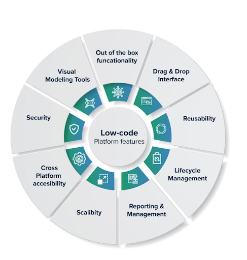 Top 12 Chatbot Trends and Statistics to Follow in 2024 11 Low-code platforms to build and deploy chatbots faster