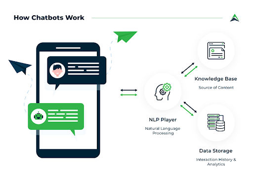 Top 12 Chatbot Trends and Statistics to Follow in 2024 3 NLP-powered chatbots will drive customer service