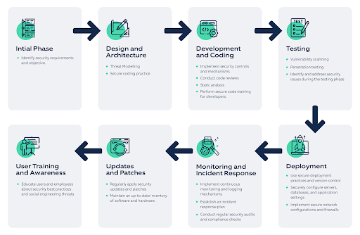 Top 12 Chatbot Trends and Statistics to Follow in 2024 12 Steps to Set up Secure Chatbots