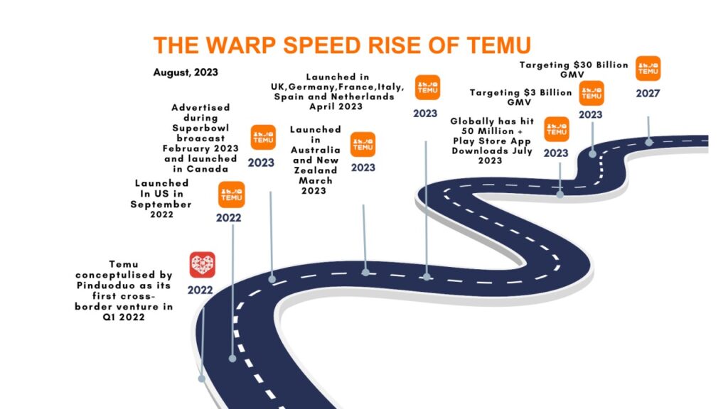 Rise and Impact of Temu E-commerce