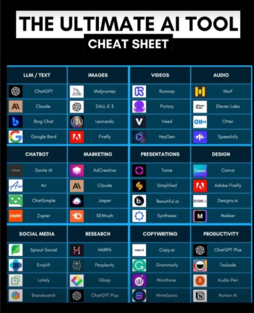Best AI-Powered Tools Productivity and Organization in 2024 2 white label seo reseller
