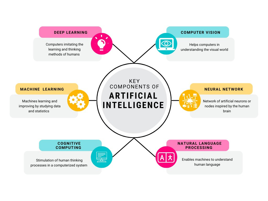 Best AI-Powered Tools Productivity and Organization in 2024 1 white label seo