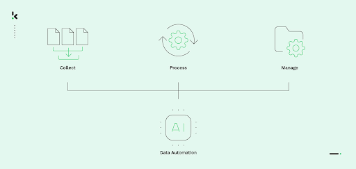 How data automation can streamline operations, improve decision-making, and drive growth. 1 Understanding Data Automation