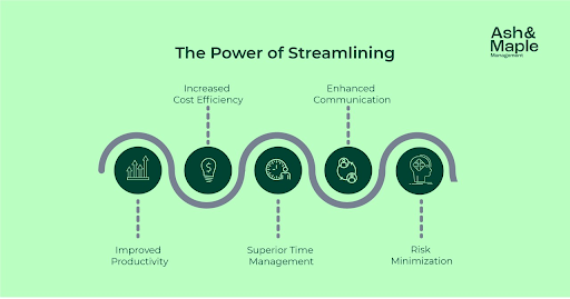 How data automation can streamline operations, improve decision-making, and drive growth. 6 Streamlining Operations through Data Automation