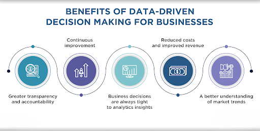 How data automation can streamline operations, improve decision-making, and drive growth. 7 image 2024 03 13T15 21 53 487Z cleanup