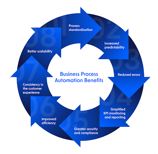 How data automation can streamline operations, improve decision-making, and drive growth. 8 Driving Growth through Data Automation