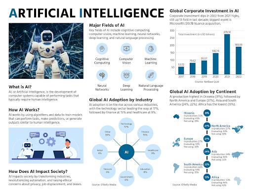 Understanding the Role of AI in Marketing