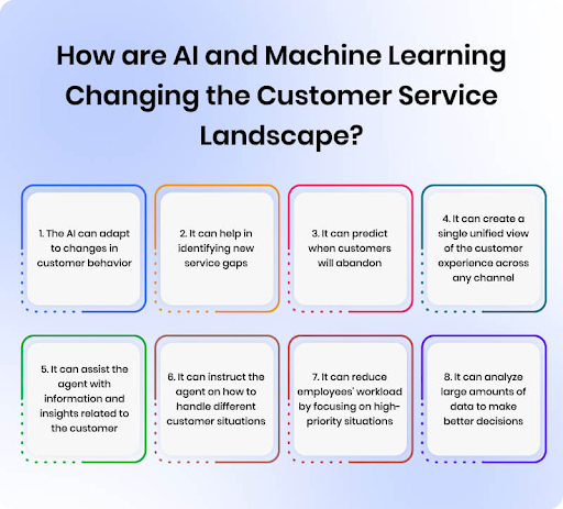 Ways in which AI and Machine learning are changing the Customer Service landscape