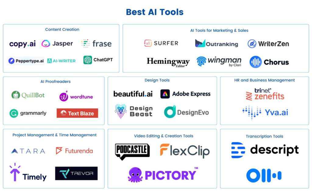 AI-Powered Tools for Social Media Marketing