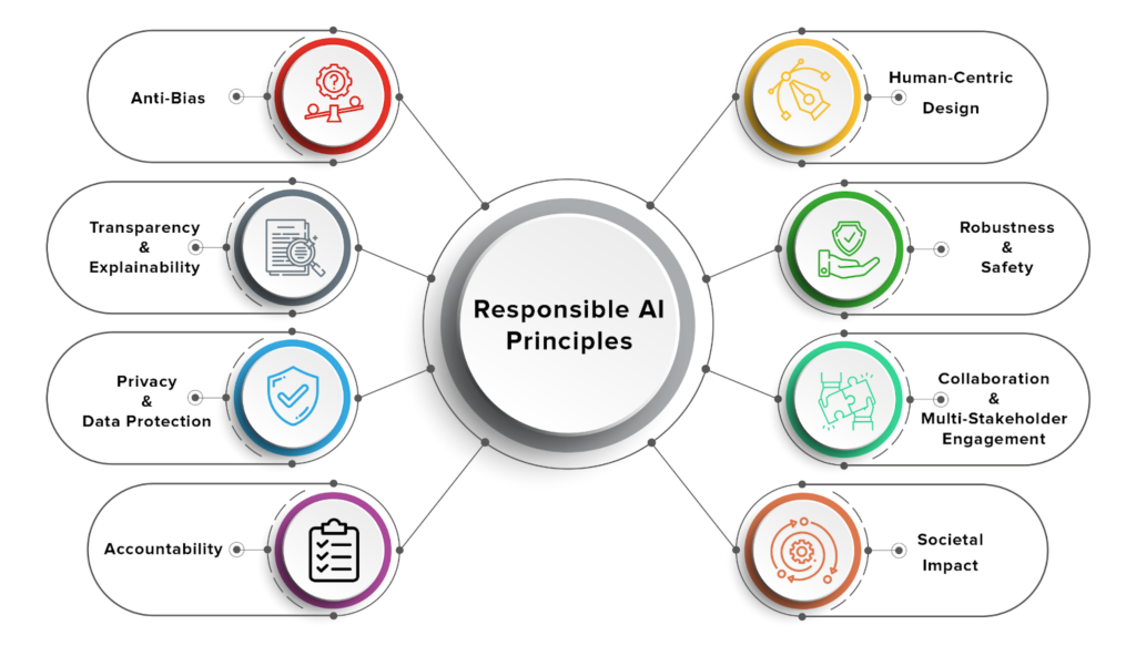 Navigating the Ethical Landscape of AI in Marketing