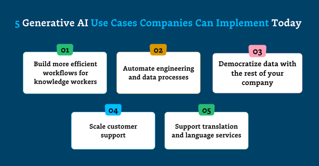 Generative AI in elevating customer experience