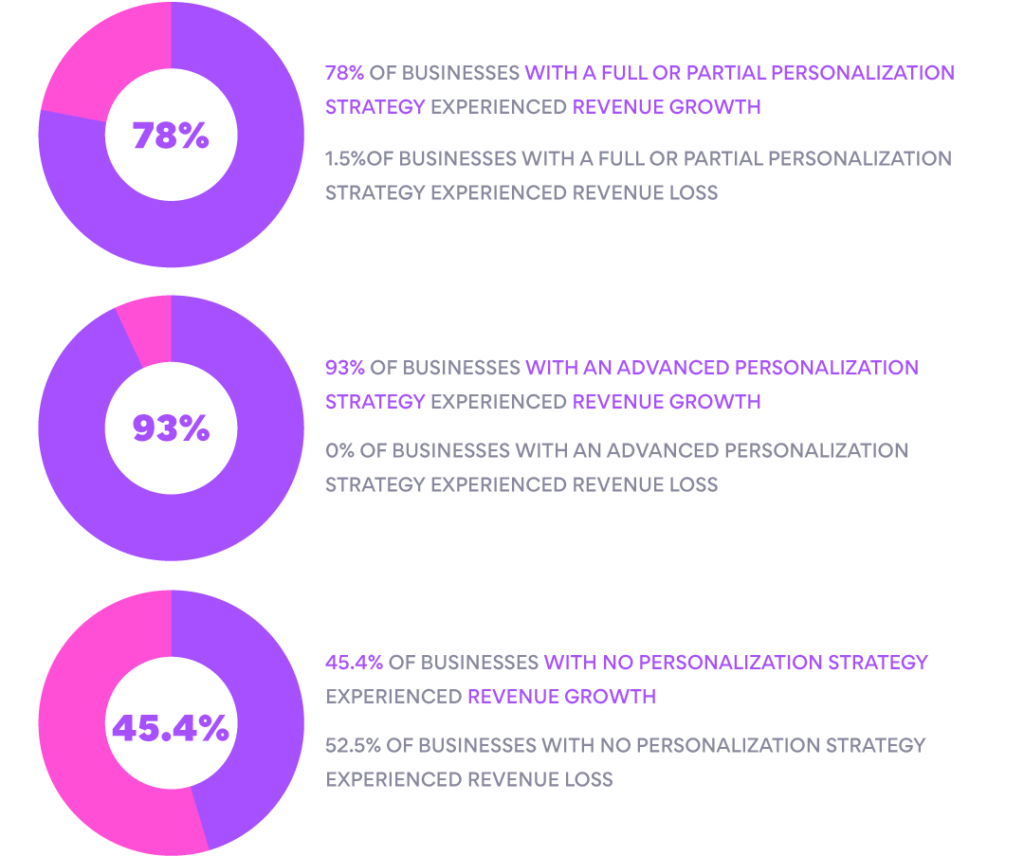 Role of AI in Shaping Future Marketing Paradigms