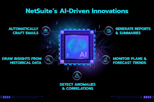 The Future of AI and Machine Learning in NetSuite 1 Current State of AI and Machine Learning in NetSuite