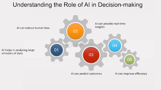 Improved Decision Making with Artificial Intelligence