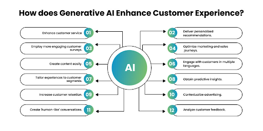 Enhanced Customer Experience