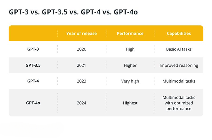 OpenAI’s GPT-4o ‘Omni’: The Engine Driving the New ChatGPT 3 unnamed 35