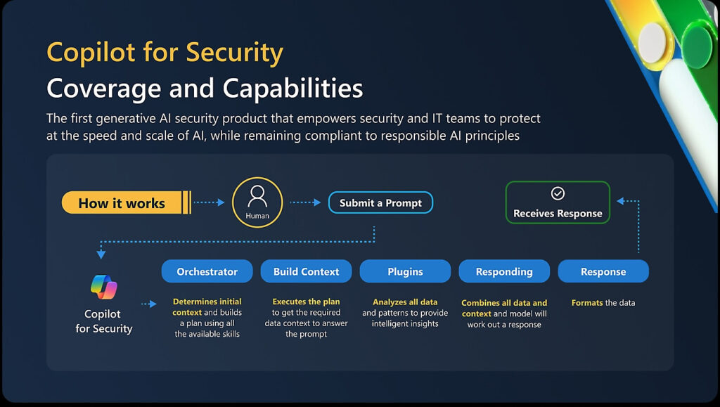 Copilot: Your Everyday AI Companion Goes Mobile 6 online marketing company