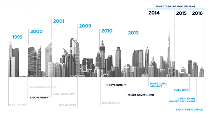 Dubai - The Ultimate Smart City 2 unnamed 2024 06 14T005957.220