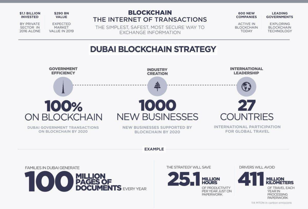 Dubai - The Ultimate Smart City 7 unnamed 2024 06 14T011026.024 e1718307700753