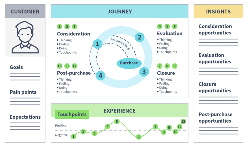 Ultimate Guide to Marketing Automation Strategies for B2B and B2C 4 unnamed 2024 06 14T220633.810