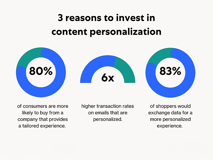 Ultimate Guide to Marketing Automation Strategies for B2B and B2C 5 unnamed 2024 06 14T221147.826