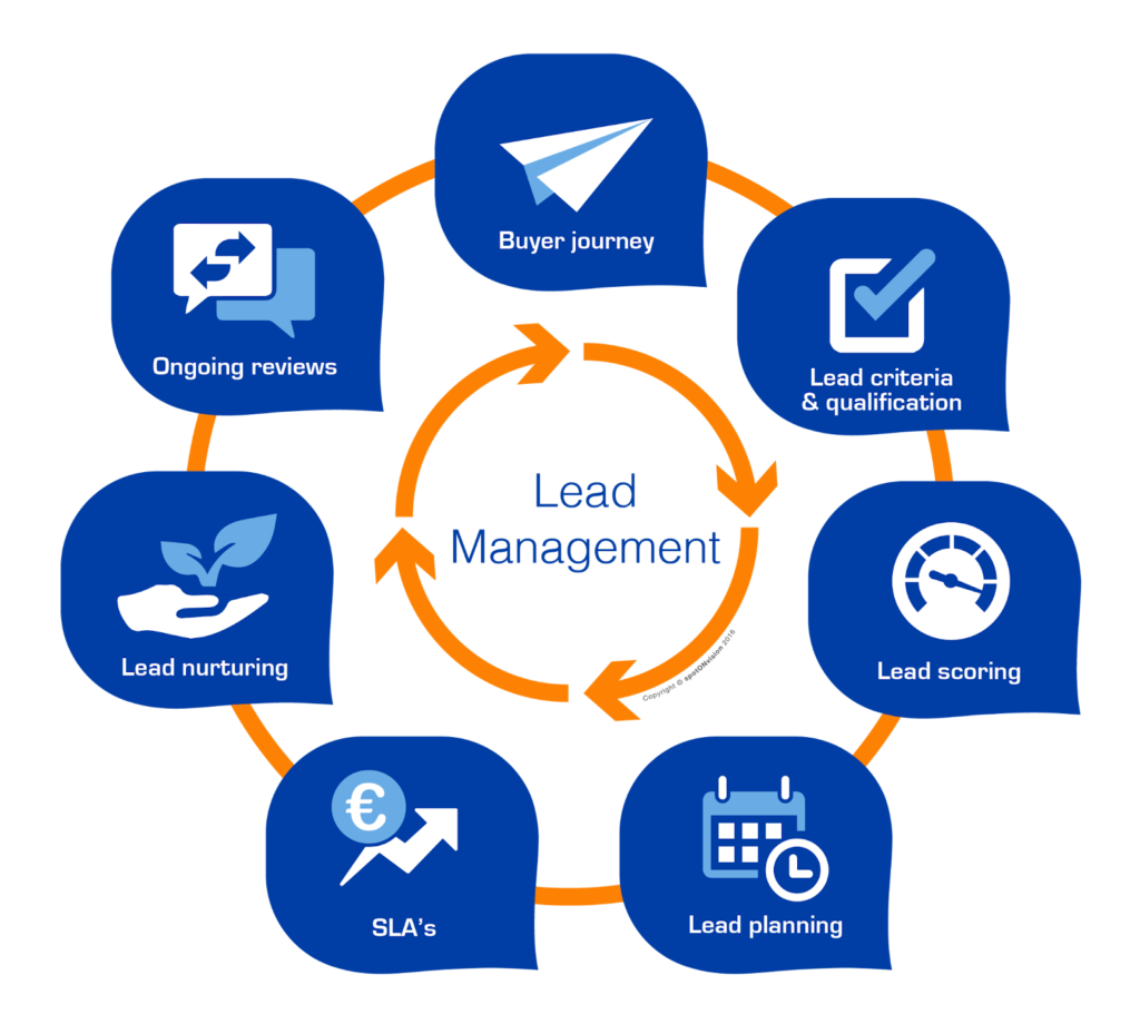 Ultimate Guide to Marketing Automation Strategies for B2B and B2C 6 unnamed 2024 06 14T221649.901