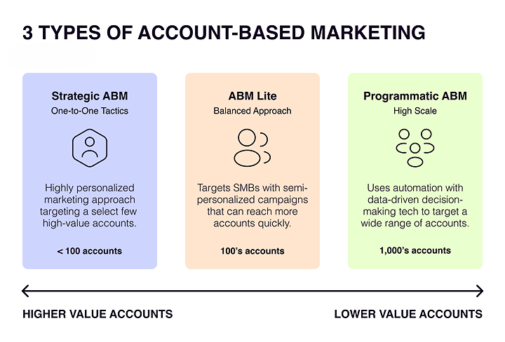 Ultimate Guide to Marketing Automation Strategies for B2B and B2C 7 unnamed 2024 06 14T224119.703