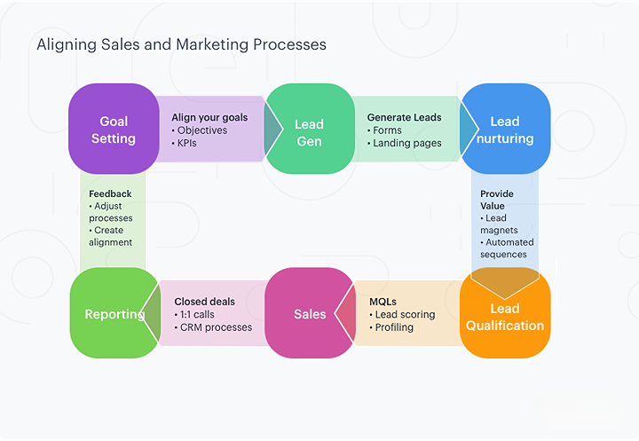 Ultimate Guide to Marketing Automation Strategies for B2B and B2C 8 unnamed 2024 06 14T224635.479