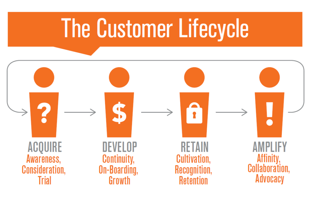Ultimate Guide to Marketing Automation Strategies for B2B and B2C 11 unnamed 2024 06 14T225247.591