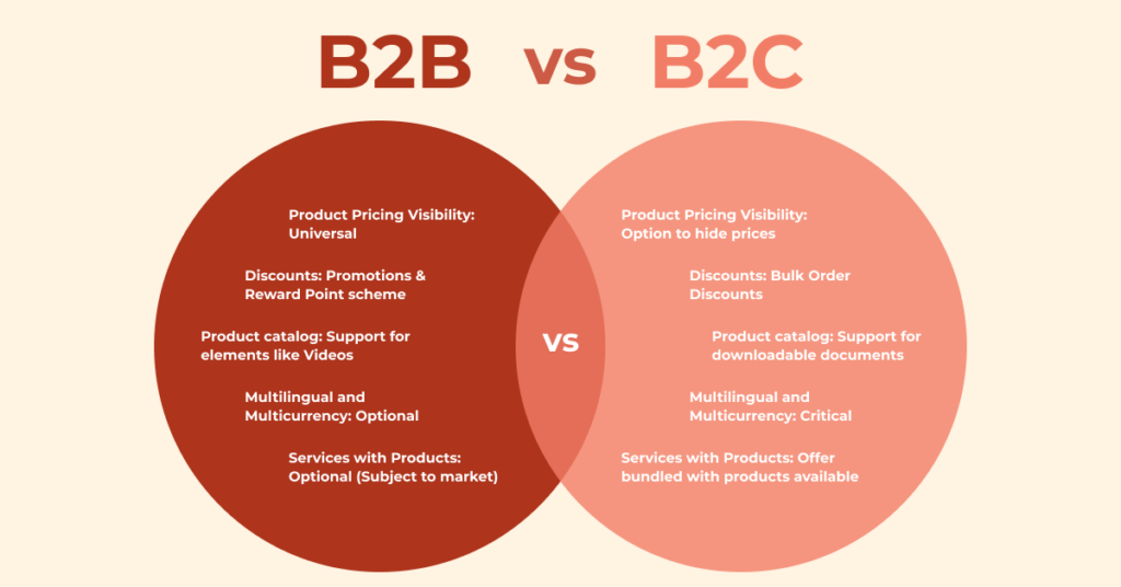 Ultimate Guide to Marketing Automation Strategies for B2B and B2C 12 unnamed 2024 06 14T225547.273