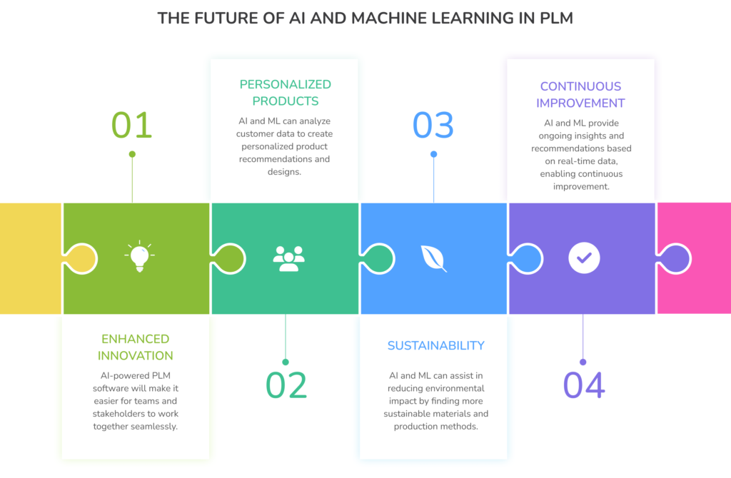 Understanding PLM: A Guide to Product Lifecycle Management 7 The Future of AI and Machine Learning in PLM e1724662928122