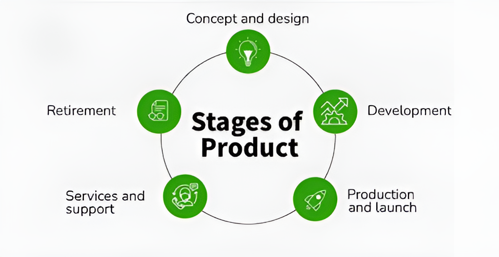 Understanding PLM: A Guide to Product Lifecycle Management 4 download 39
