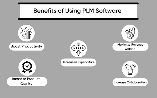Understanding PLM: A Guide to Product Lifecycle Management 3 unnamed 2024 08 26T140557.675