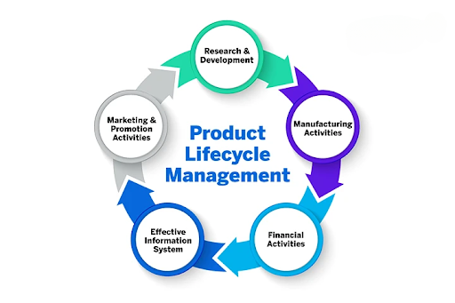 Understanding PLM: A Guide to Product Lifecycle Management 1 unnamed 2024 08 26T140611.532