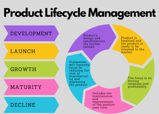 Understanding PLM: A Guide to Product Lifecycle Management 2 unnamed 2024 08 26T141159.454