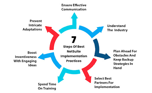 A Comprehensive Guide to NetSuite ERP Implementation 4 internet marketing firm