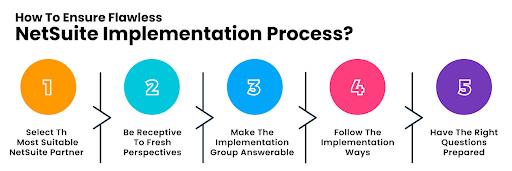 A Comprehensive Guide to NetSuite ERP Implementation 8 online marketing services