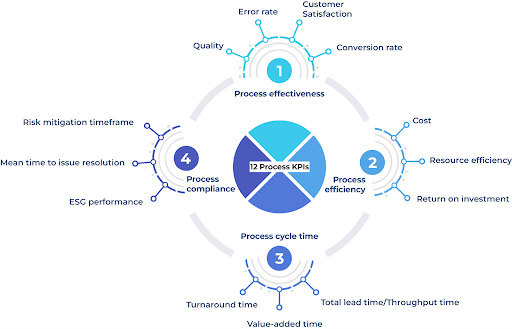 A Comprehensive Guide to NetSuite ERP Implementation 9 social media marketing agency