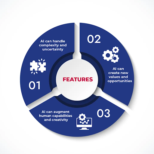 The Role of AI in Digital Transformation 2 Features of Digital Transformation