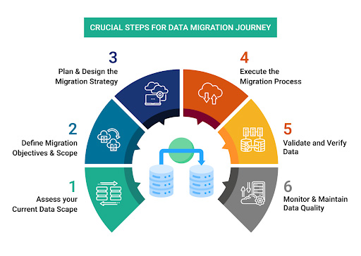 A Comprehensive Guide to NetSuite ERP Implementation 5 white label seo agency