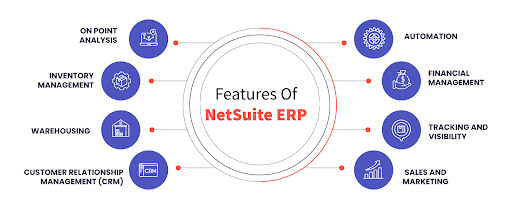 A Comprehensive Guide to NetSuite ERP Implementation 2 white label seo reseller