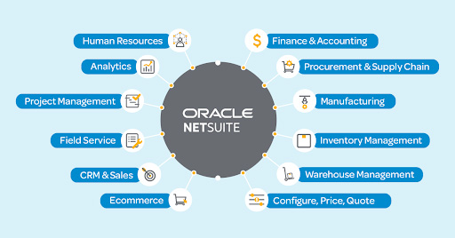 A Comprehensive Guide to NetSuite ERP Implementation 1 white label seo