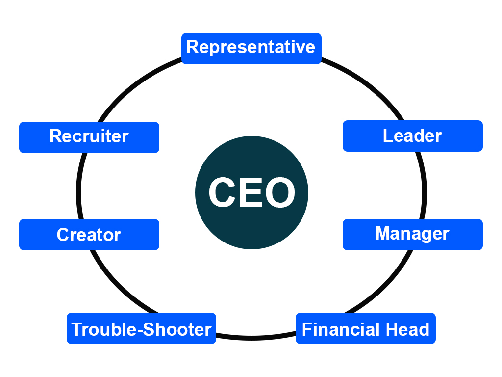 Ultimate Guide to Leadership: The Internal Journey of CEOs 1 Understanding the Role of a CEO